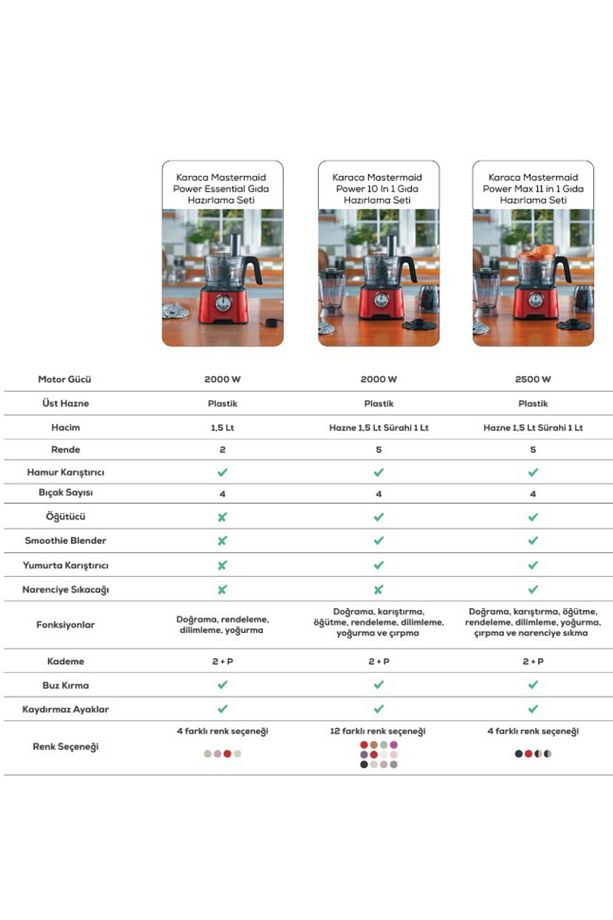 Mastermaid Power Multifunctional 10 In 1 Red Mutfak Robotu, Blender Seti 2000w - 8