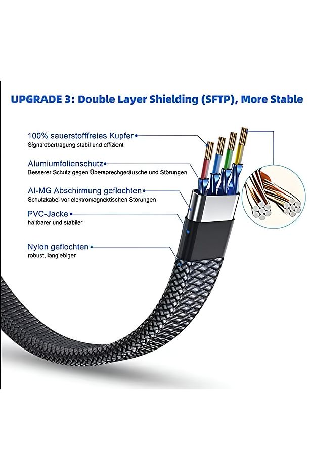 Cat8 LAN Kablosu Yüksek Hızlı 40Gbps 2000mhz Ethernet Kablosu Örgü Kaplama 1m 2m 3m 5m 10m - 5