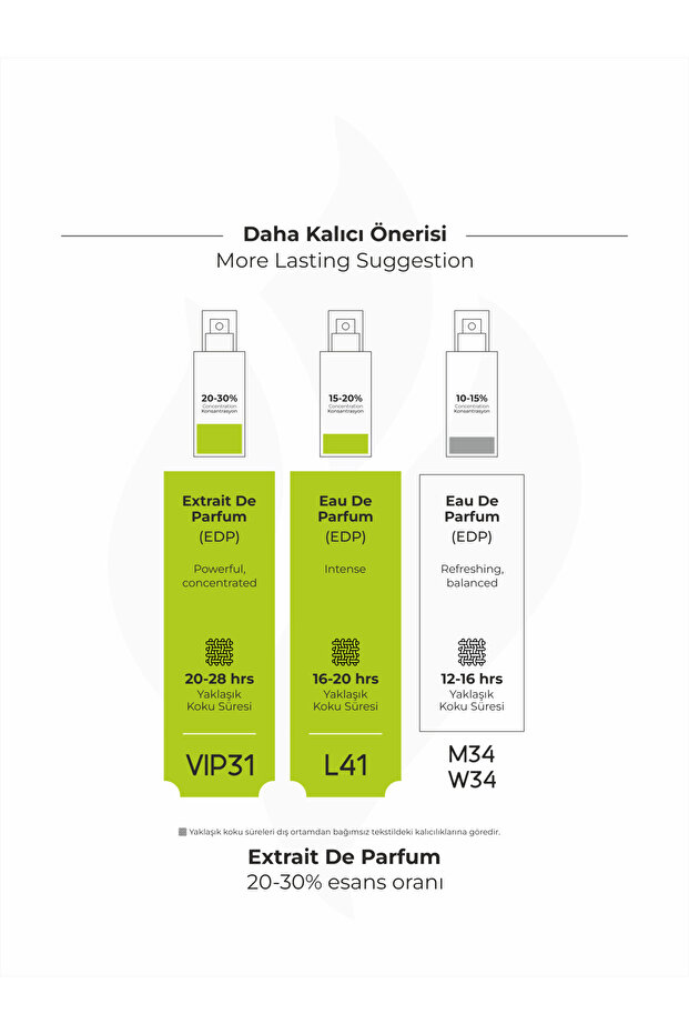 M34 Chocolate Edp 50ml - 4