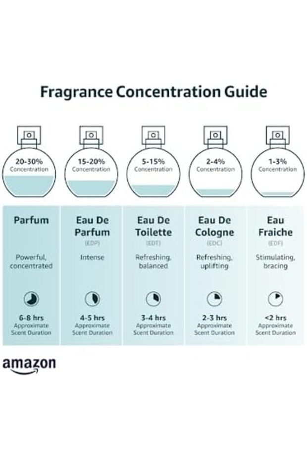 عطر جنتلمان أو دو بارفان 100 مل من للرجال - 2