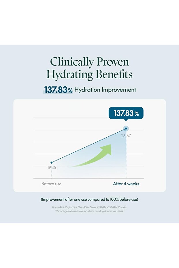 بوريتو سيول سيروم هيدرو ويف ديب سي 60 مل - 2