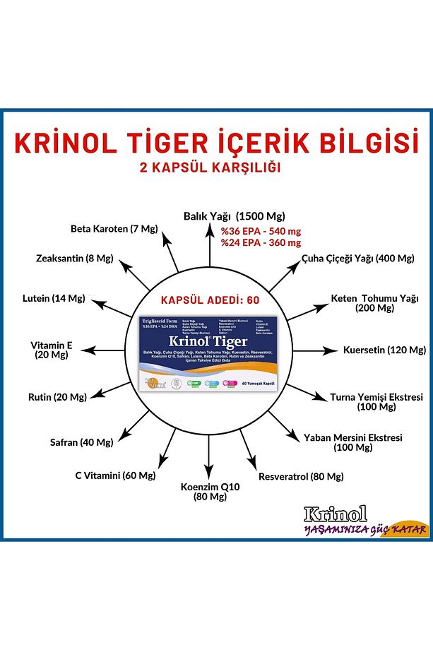 Tiger - Kuersetin, Resveratrol, Koenzim Q10, Safran, Lutein, Beta Karoten ve Rutin - 1 Kutu - 3