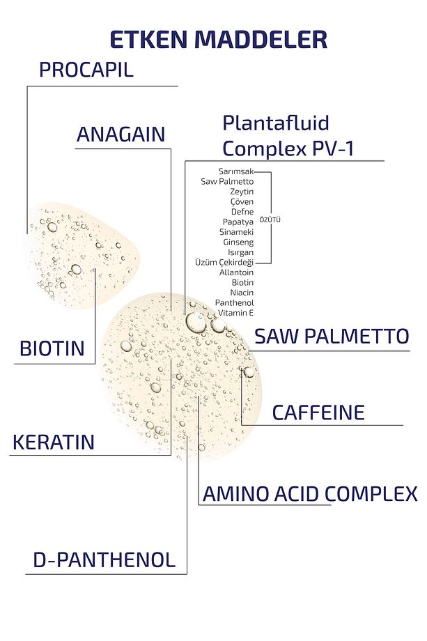 Avesin Şampuan 300ml 3lü Set - 3