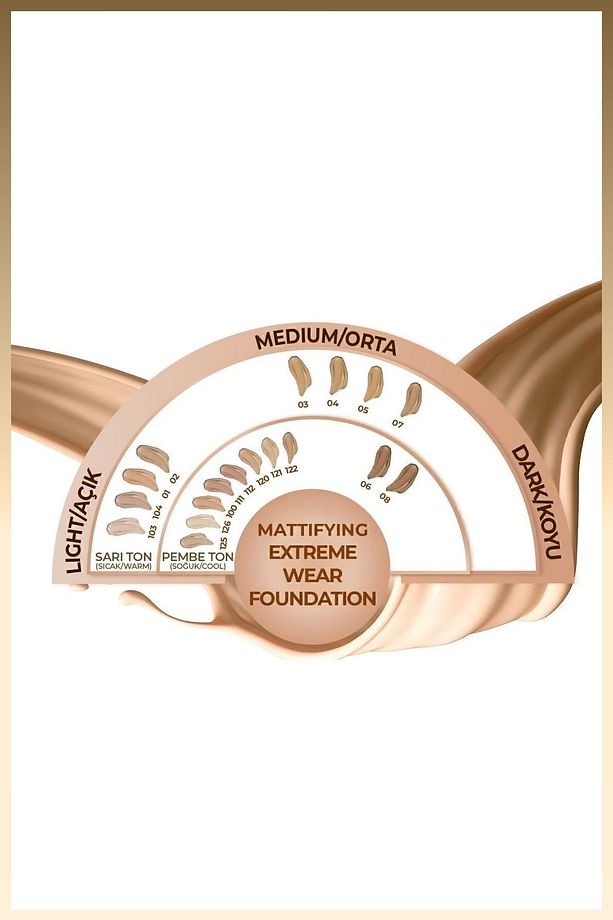Mattifying Extreme Wear Spf 15 Yoğun Kapatıcı Mat Bitişli Fondöten - 03 Medium Beige - 3