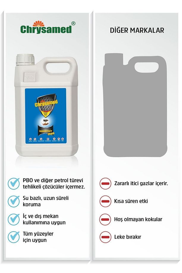 Insektisit Max 5 Lt. Akrep - Kene - Karınca - Sivrisinek - Tahtakurusu - 6