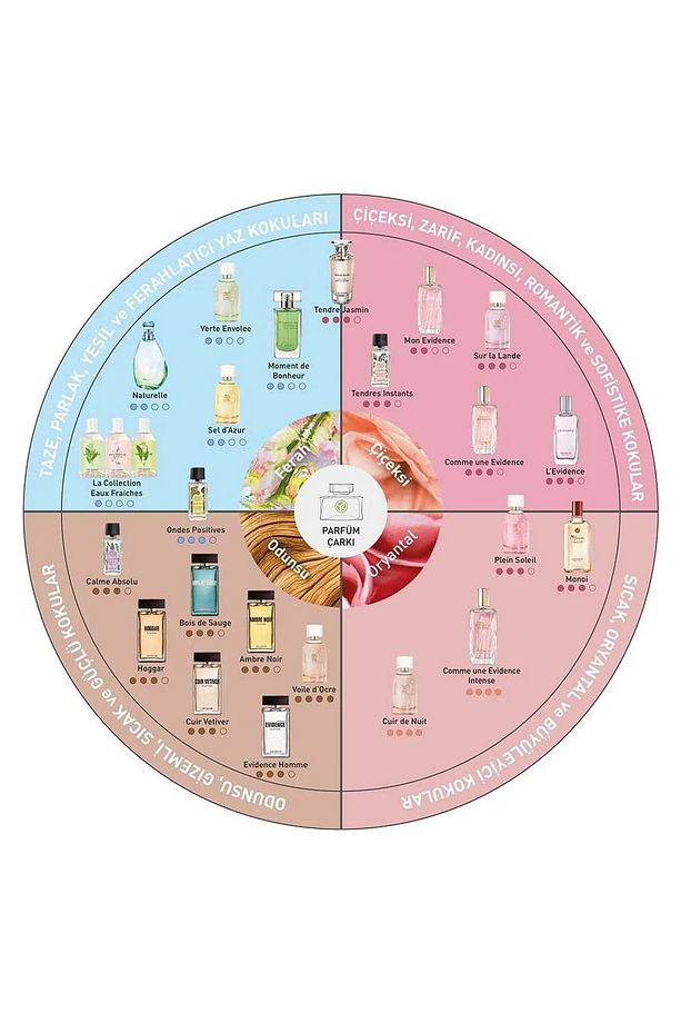 Sur La Lande EDP – Pleines Natures 100 ml - 8