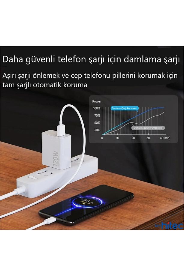 120w Super Turbo Type-c Çıkışlı Hızlı Şarj Aleti Type-c To Type-c Kablolu Set - 5