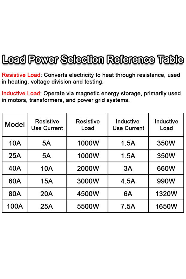 DA SSR-25A SSR-25DA SSR-40DA SSR-40AA SSR-40DD SSR 10A 25A 40A 60A 80A 100A DD DA AA Solid State Rel - 6