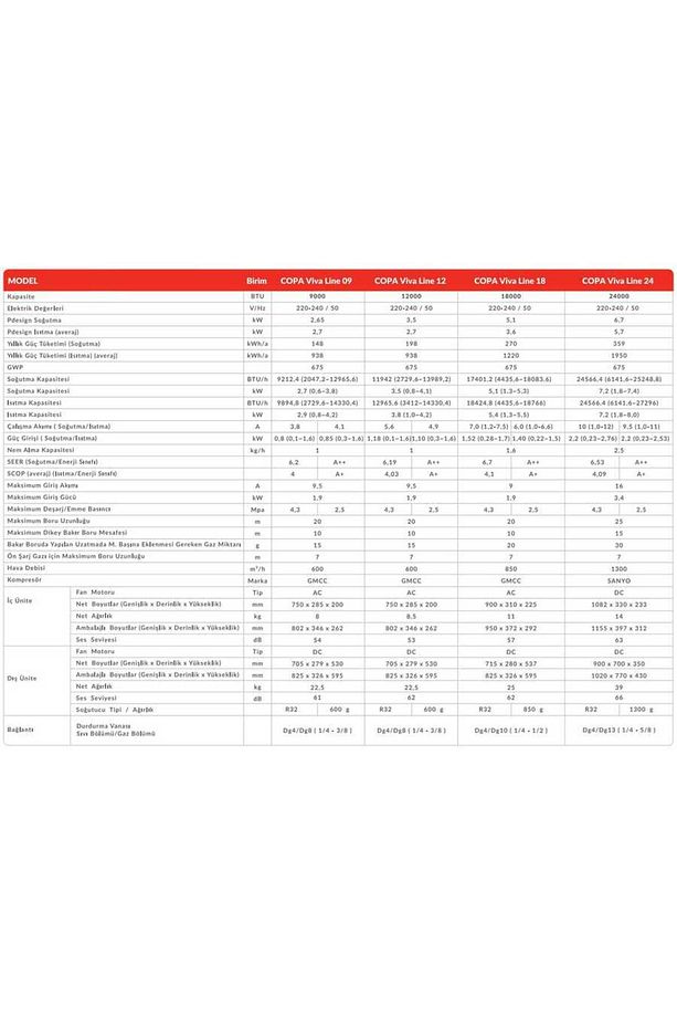 (MONTAJ DAHİL) Viva Line R32 9.000 Btu A Dc Inverter Klima - 3