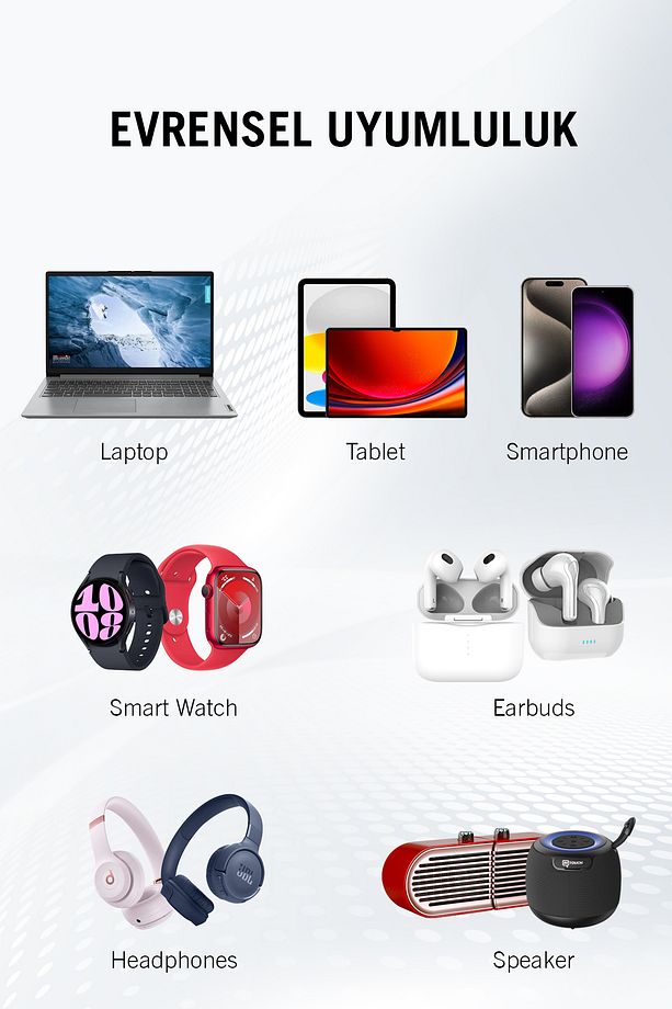 65w Usb-c Gan Hızlı Akım Korumalı Güç Adaptörü Type -c 2 Pd Fast Şarj Aleti - 5