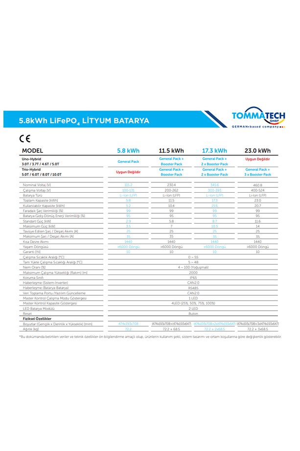 Hıghtech Power Generalpack 5.8kwh Yüksek Voltaj Lityum Batarya - 4
