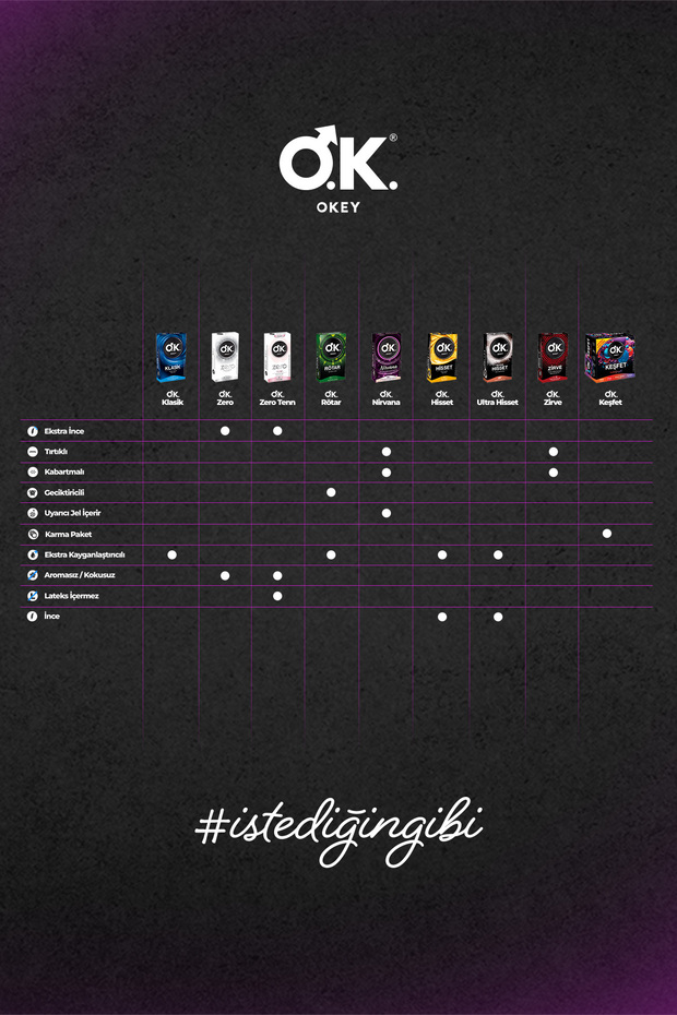 Zero Tenn 16'lı Prezervatif - 6