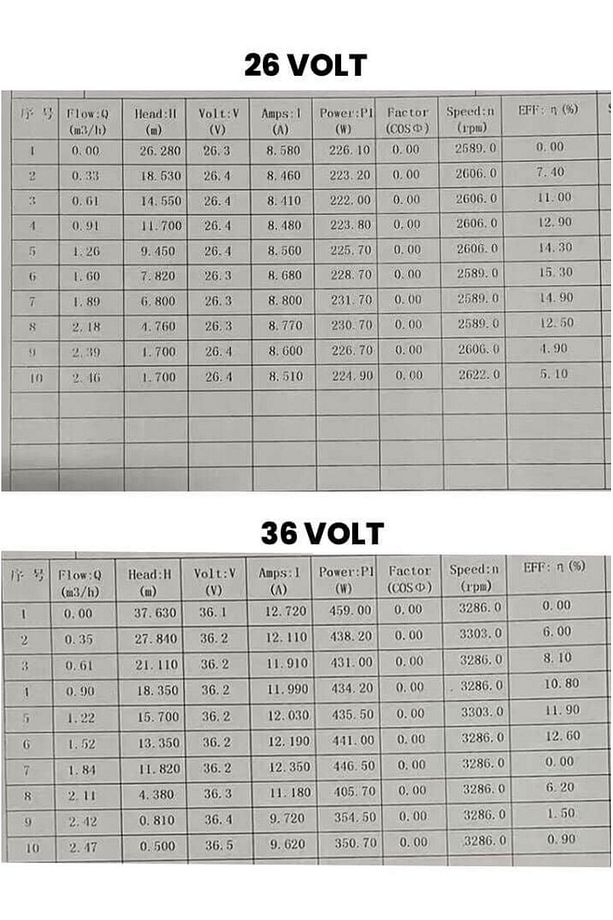 24/48 Volt DC Solar Fırçasız/İnvertörlü Güneş Paneli Hidroforu 3 Kat 3 Daire 24 Litre Tank - 6