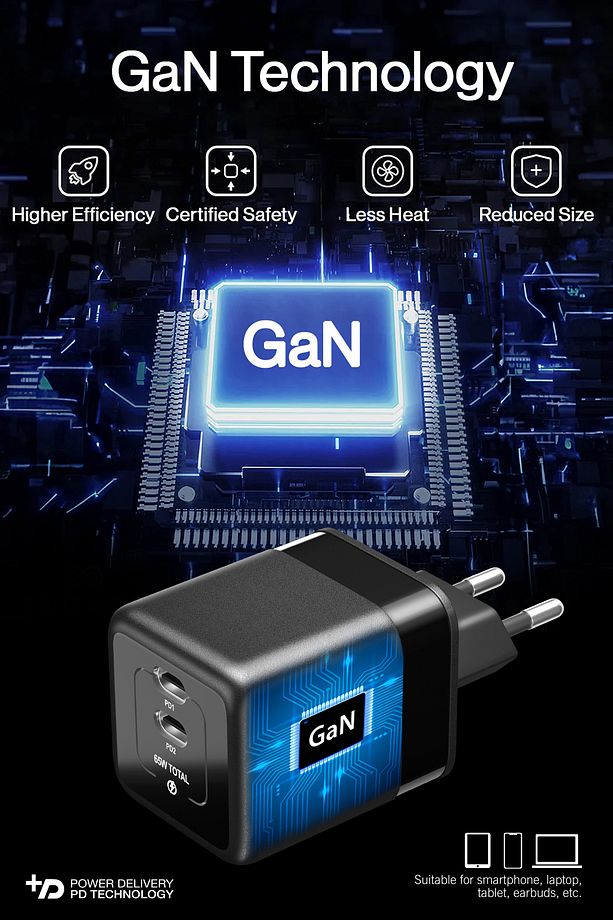 65w Usb-c Gan Hızlı Akım Korumalı Güç Adaptörü Type -c 2 Pd Fast Şarj Aleti - 3