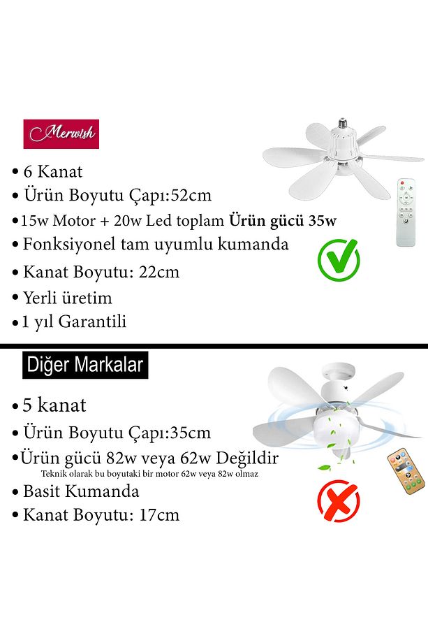 Goes Tavan Vantilatörü Led Işık 3 Kademe Hız Modu Sessiz 52 Cm Çap 6 Kanat Kumandalı Vantilatör - 3