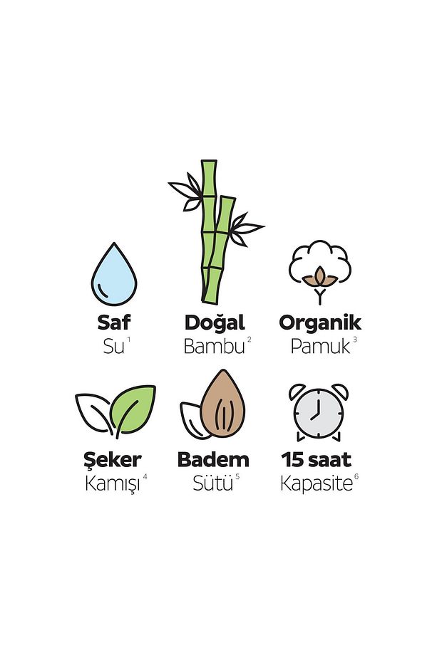 Bio Natural Premium Plus Süper Paket Külot Bez 3 Numara Midi 112 Adet - 5