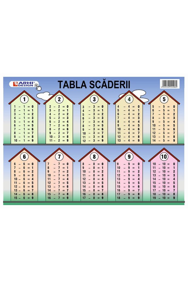 Plansa Tabla Scaderii A4