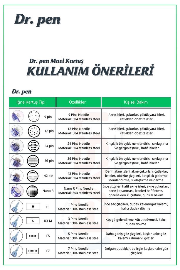 Dr Pen A6-a10-a1-n2-m5-m7-e30-mym Uyumlu Iğneleri 10 Adet 36 Pin Orijinal Dermapen Iğne Kartuşu - 2