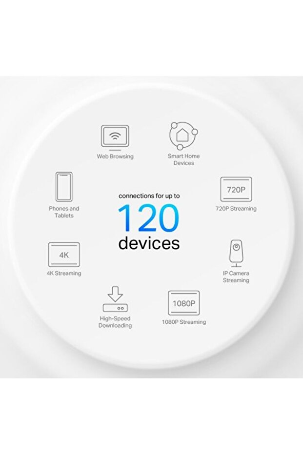 Deco X10(2-pack)AX1500 ev-fi 6 Sistemi 2'li paket (3yıl üretici garantili) - 4