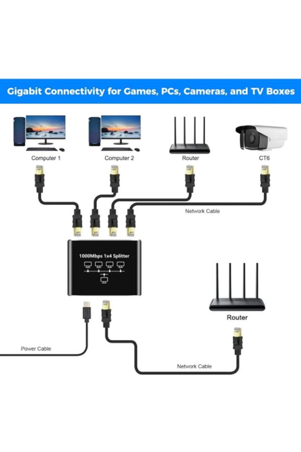 Ethernet Splitter 4 Port 1000 Mbps Ethernet Çoklayıcı - 5