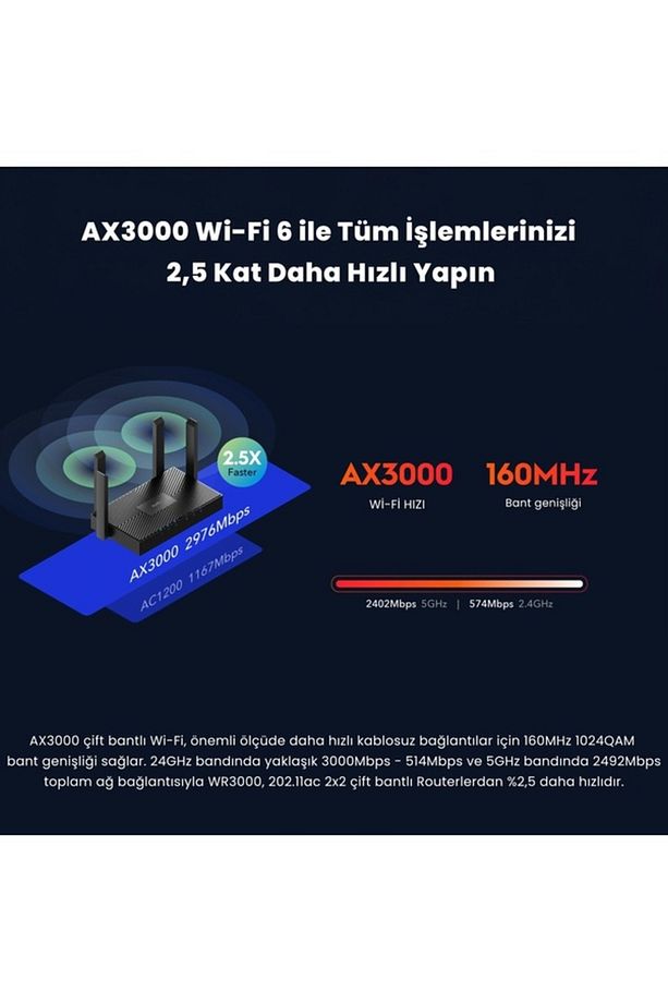 WR3000 5ghz 2402MBPS, 2.4ghz 300MBPS, 4 Port, 4X5DBI Anten Wi-Fi 6 Mesh Router - 3
