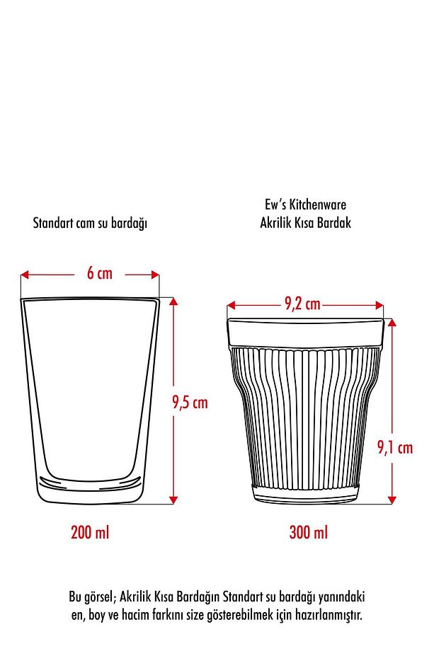 Akrilik Aquamarin Tekli Kısa Bardak & Su Meşrubat Kahve Yanı Bardağı 300 ml ( Cam Değildir ) - 3
