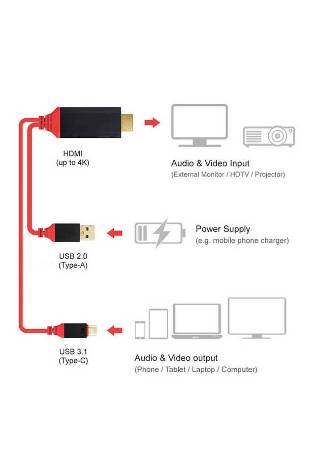 كابل HDMI أسود من النوع C مع صندوق أحمر-SYS - 3