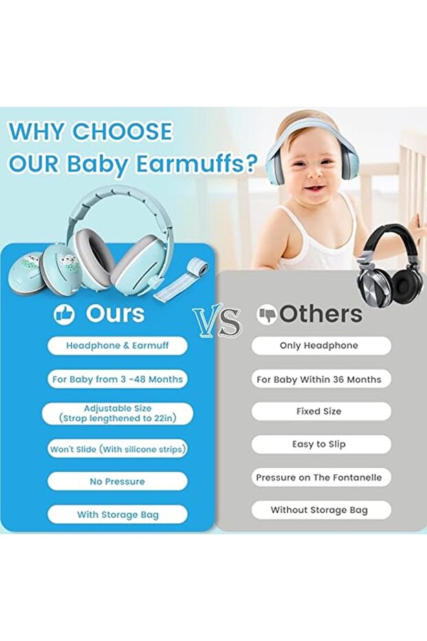 Căști 2 în 1 pentru bebeluși 3–48M – Anulare zgomot 25dB, Bandă moale, Albastru, Design ursuleț de pluș - 13