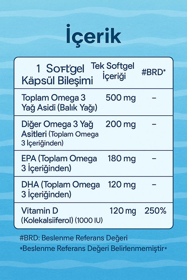 Luazu Omega3 D3 60 Yumuşak Jel Kapsül 3 Adet - 2025 - 11 - 3