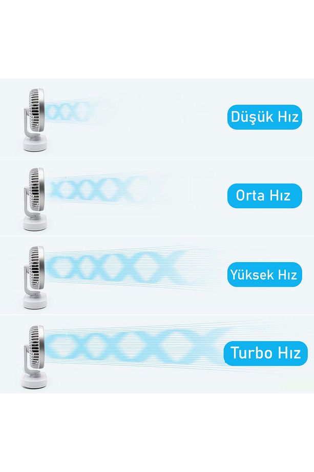 Şarjlı Masaüstü 120°Otomatik Döner Oynar Başlıklı 4 Hız Modu Turbo Fan Soğutucu Vantilatör GriX881 - 8
