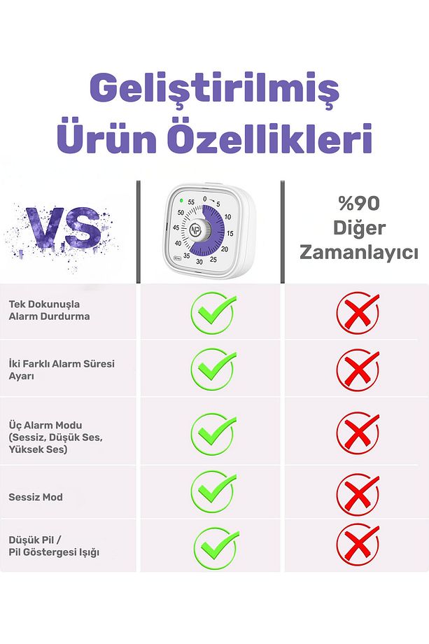NPT31 Mutfak,Ders,Yemek için 60dk Analog Alarm Zamanlayıcı,Pomodoro Öğrenci Motivasyon Saati - 5