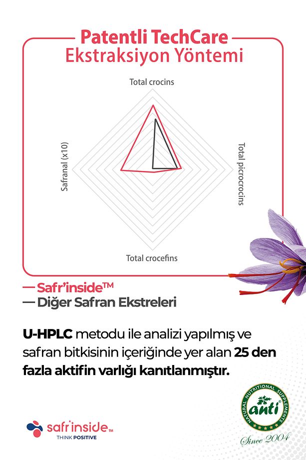 Mood Mate Safran Ekstresi Tableti - 8