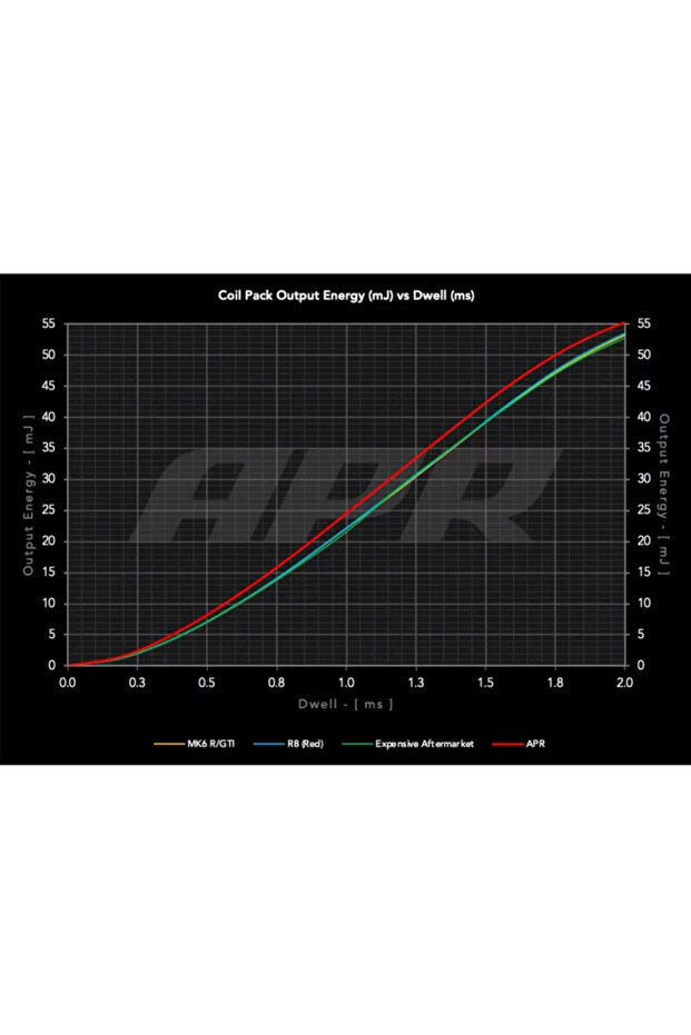 MS100208 PQ35 Style FSI/TSI Kırmızı Ateşleme Bobini ( 1 adet ) - 5
