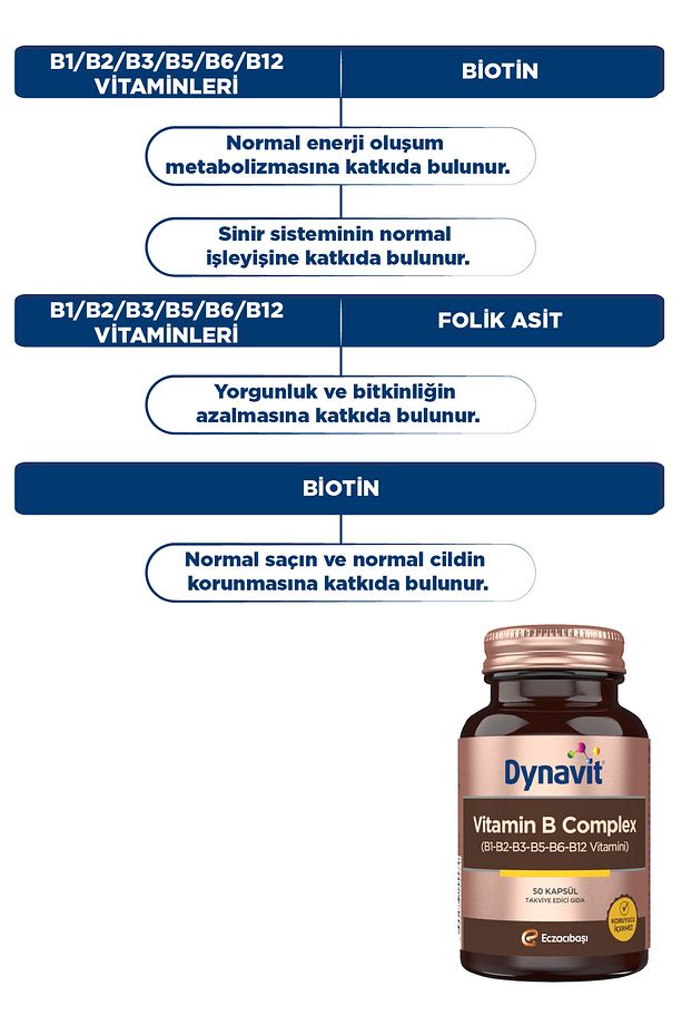 Vitamin B Complex - 50 Kapsül, B1, B2, B3, B5, B6, B12 Desteği - 5