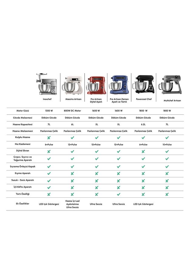 Powercast Chef Döküm Stand Mikser Matte Black Mutfak Şefi 1800W 6,2 Lt - 9