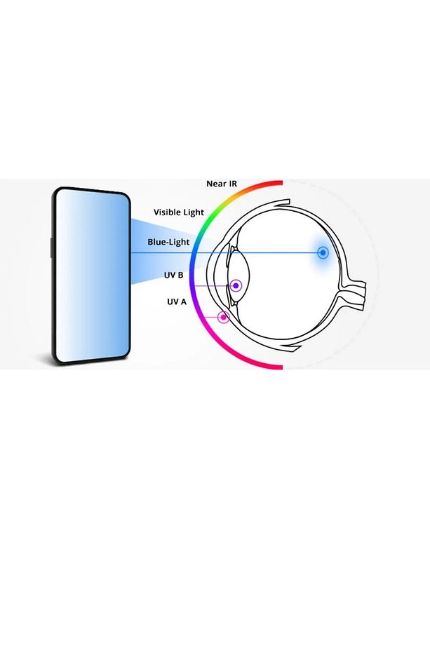 Mavi Işık Engelleyici Çerçevesiz Okuma Gözlüğü 2 Adet 1.0 Ve 1.5 Numara - 8