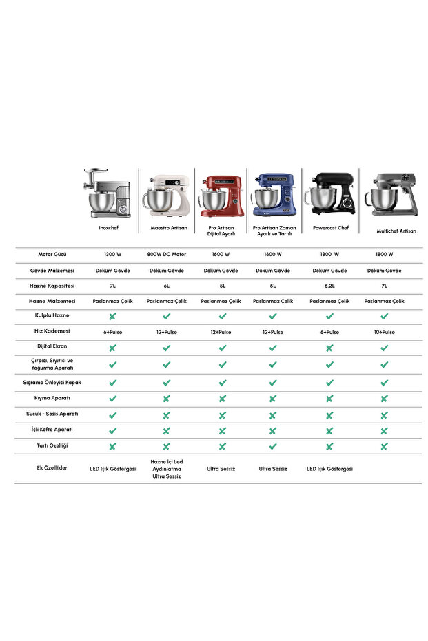 Multichef Stand Mikser Mutfak Şefi 1900w 5,5lt (KIYMA ÇEKME SUCUK-SOSİS İÇLİ KÖFTE APARATLI) - 12