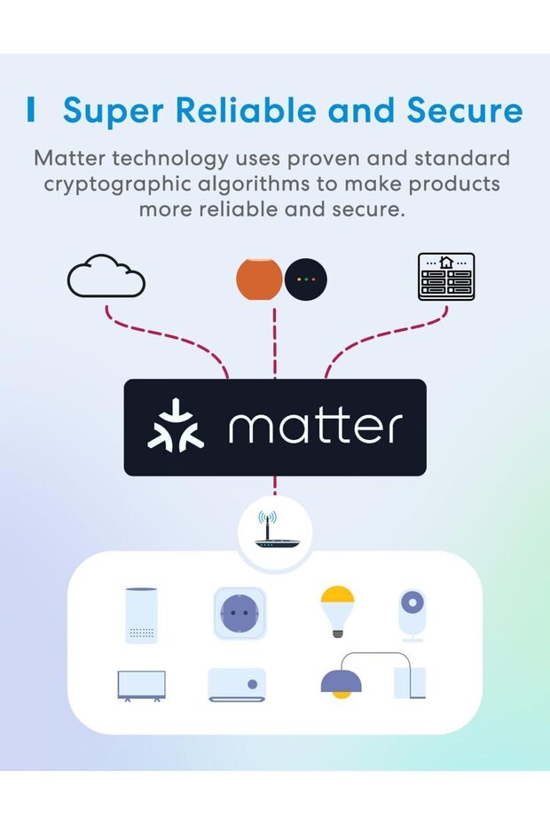 Matter Smart Plug Mini With Energy Monitoring, Works With Apple Homekit, Alexa, Google Home, - 5