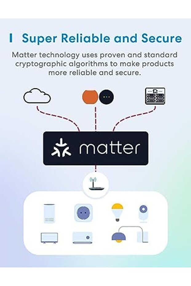 Matter Smart Plug Mini With Energy Monitoring, Works With Apple Homekit, Alexa, Google Home, - 6
