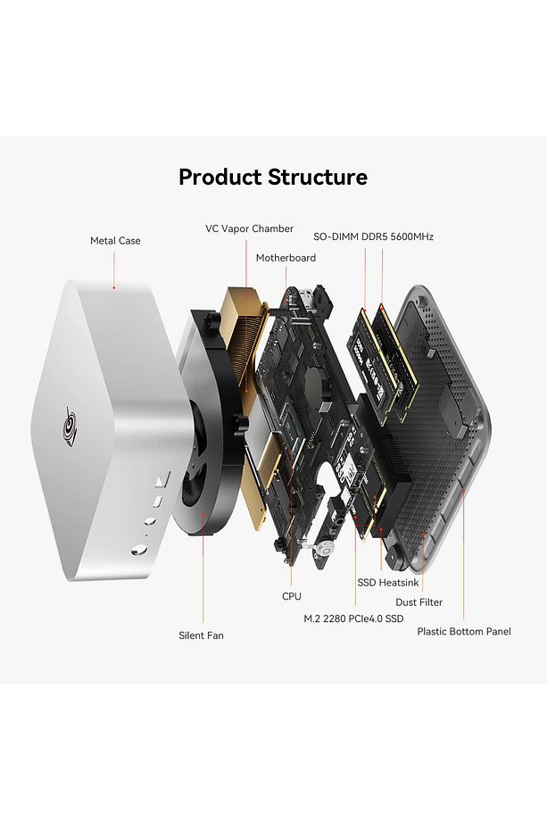SER8 AMD Ryzen™ 7 8745HS, 64GB DDR5, 2TB M.2 SSD, BT 5.2, WiFi6, Win.11 Pro Mini PC - 3