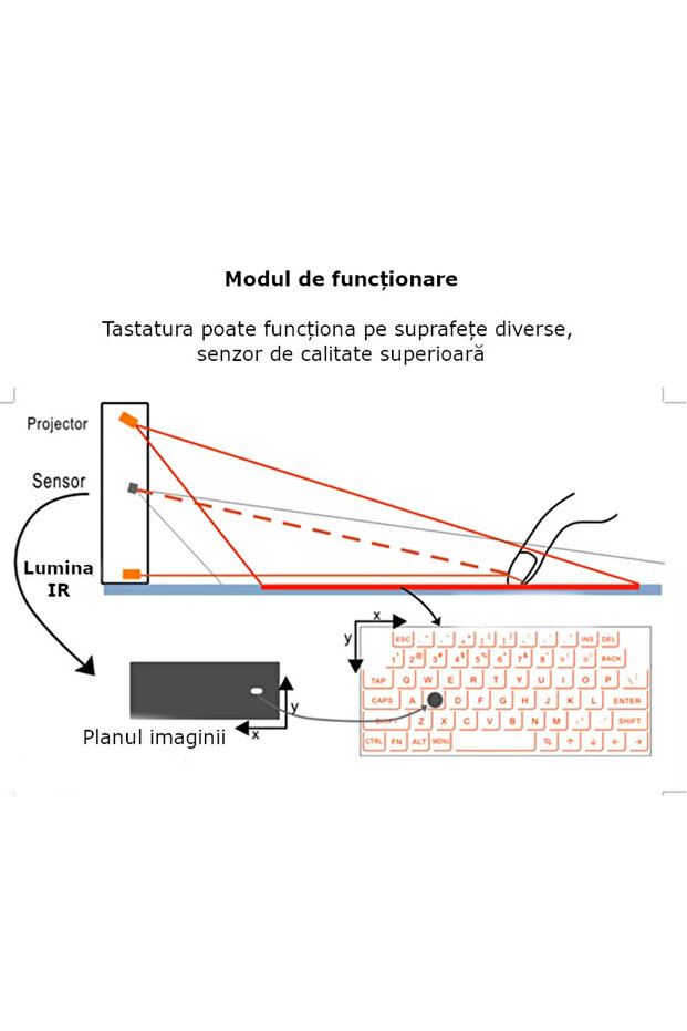 Portable Wireless Projection Laser Keyboard, Bluetooth & USB, Compatible iOS/Android/Windows, White - 5