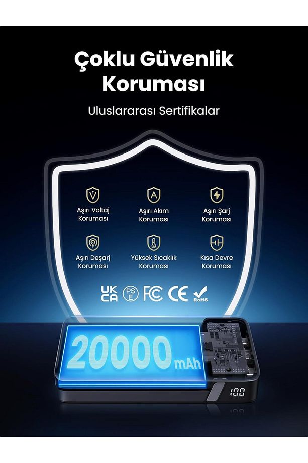 UGREEN 20.000 mAh 100W PD Hızlı Şarj Powerbank 2xUSB-C, 1xUSB-A, 25188 - 4