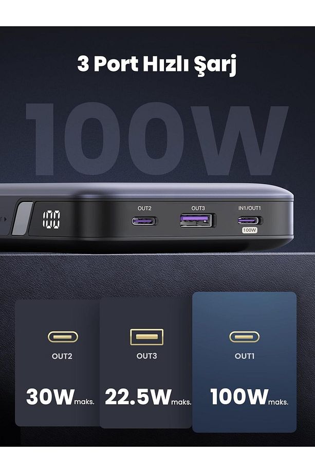 UGREEN 20.000 mAh 100W PD Hızlı Şarj Powerbank 2xUSB-C, 1xUSB-A, 25188 - 6