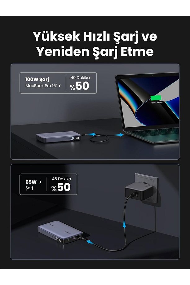 UGREEN 20.000 mAh 100W PD Hızlı Şarj Powerbank 2xUSB-C, 1xUSB-A, 25188 - 5