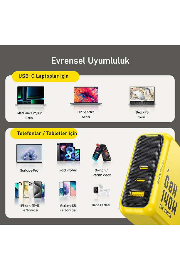 Youth 140W 3 Portlu Şarj Adaptörü, 27.600 mAh 240W PD3.1 Powerbank, 140W LED Ekranlı Naylon Örg - 3