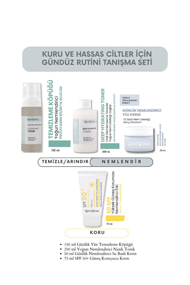 Day Routine Introduction Set for Dry and Sensitive Skin