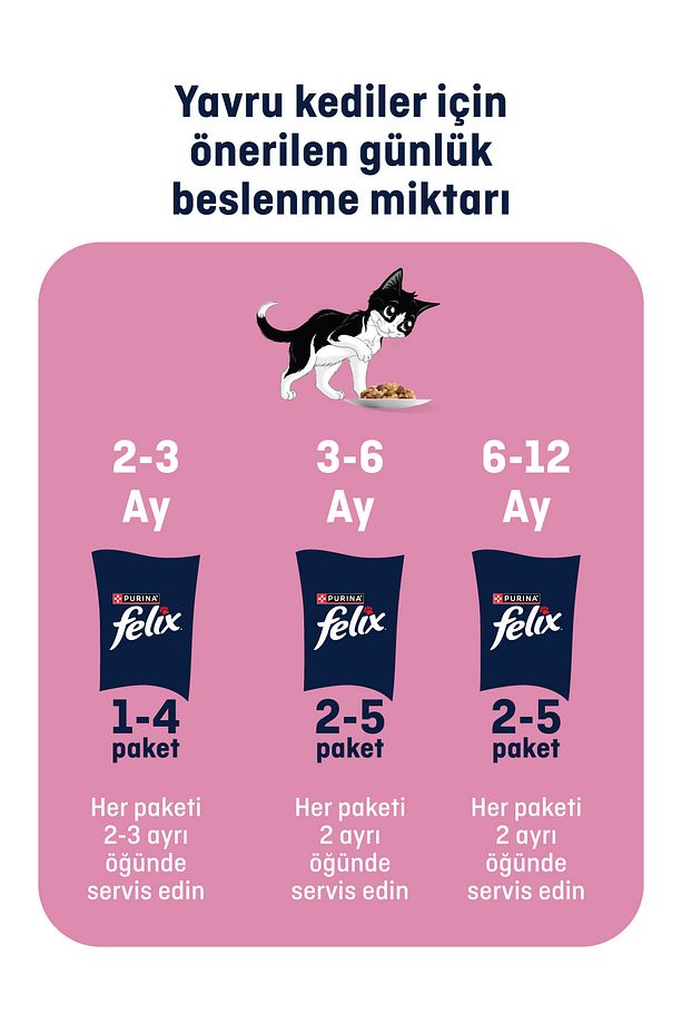 Karışık Yavru Kedi Yaş Maması 12 x 85 gr (6 Adet Tavuklu ve 6 Adet Sığır Etli) - 5
