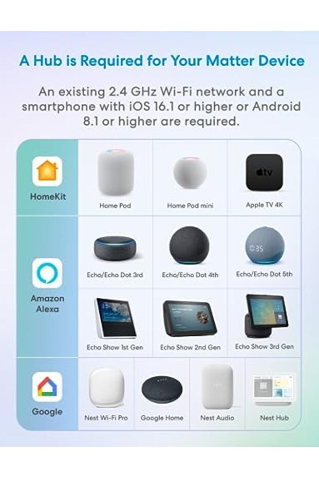 Matter Smart Plug Mini With Energy Monitoring, Works With Apple Homekit, Alexa, Google Home, - 4