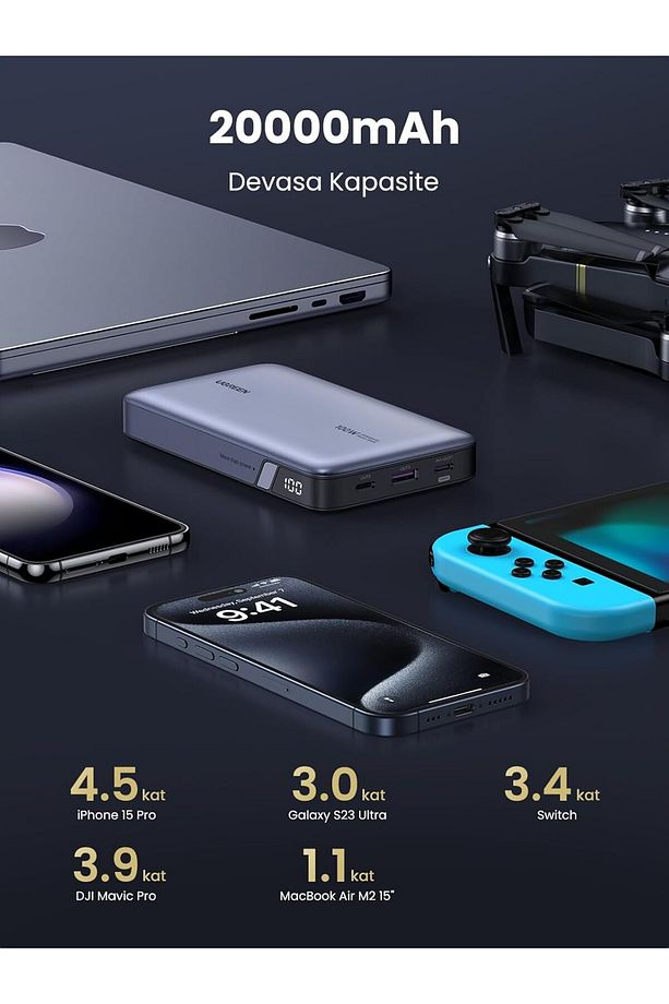 UGREEN 20.000 mAh 100W PD Hızlı Şarj Powerbank 2xUSB-C, 1xUSB-A, 25188 - 3