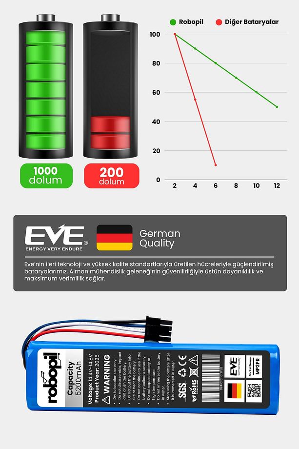 Xiaomi Mi Vacuum Mop Pro2 Plus 3d Pil Batarya Robot Süpürge [standart Kapasite] 5200mah No: Rvs5-wh0 - 4